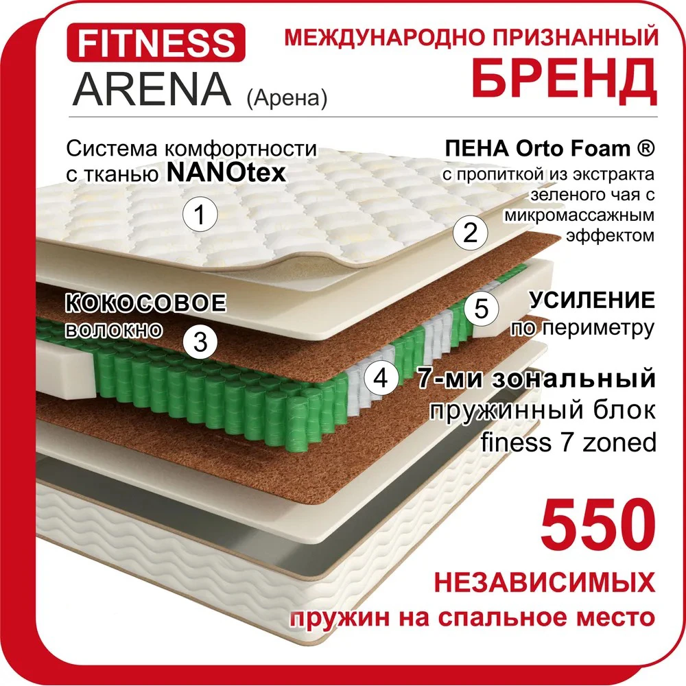 Матрас "Arena" Fitness