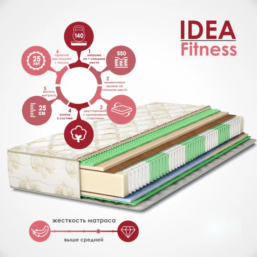 Матрас "Idea" Fitness