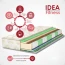 Матрас "Idea" Fitness
