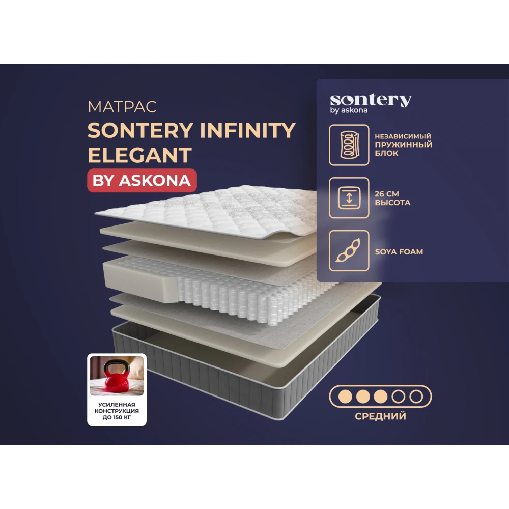 Матрас Sontery Infinity "Elegant"