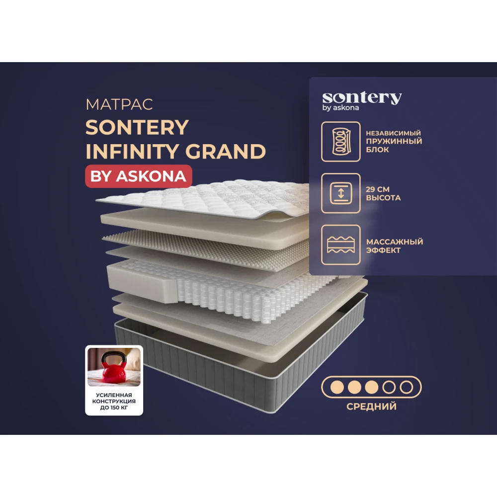 Матрас Sontery Infinity "Grand"