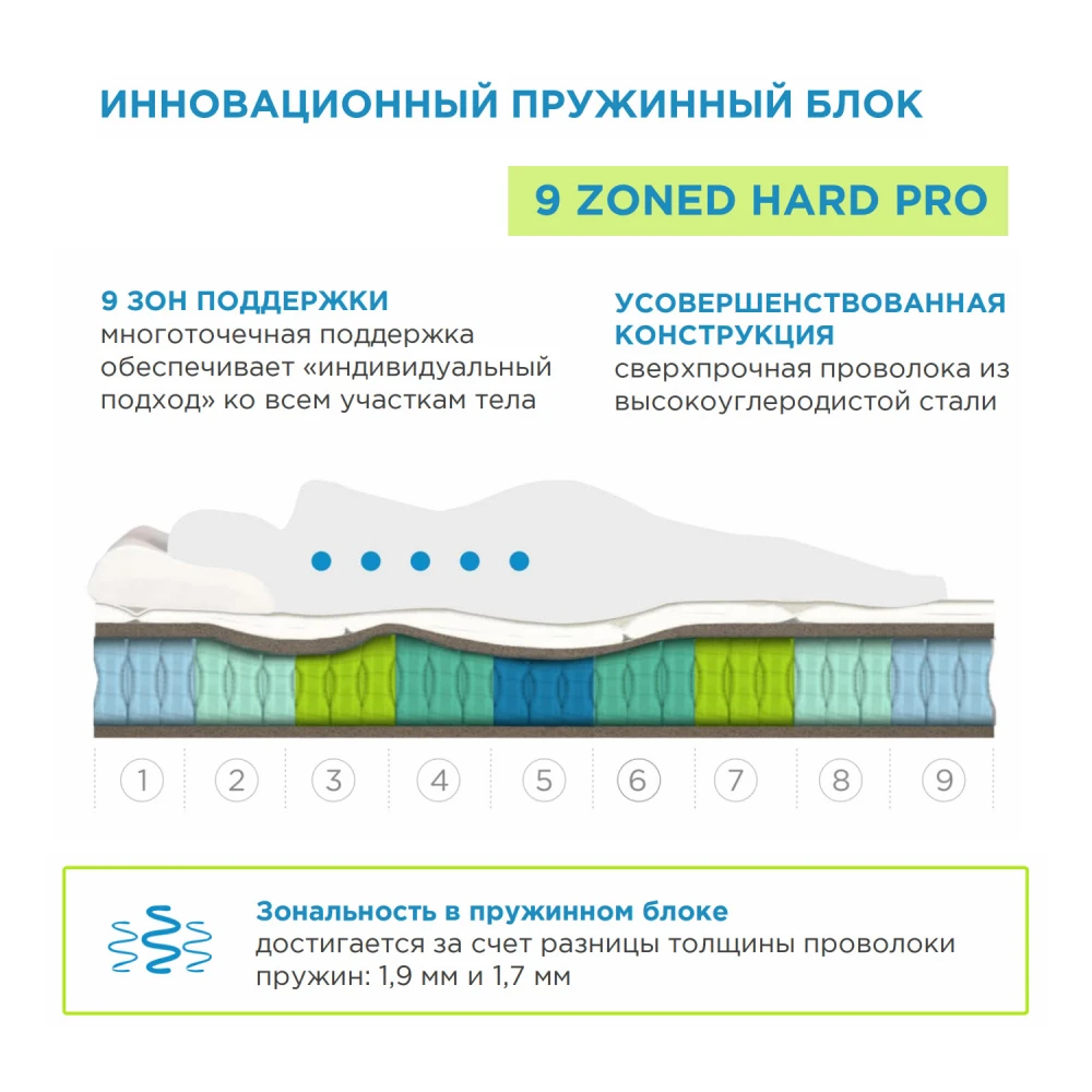 Матрас Sontery Sleep Tonic "Lotos"