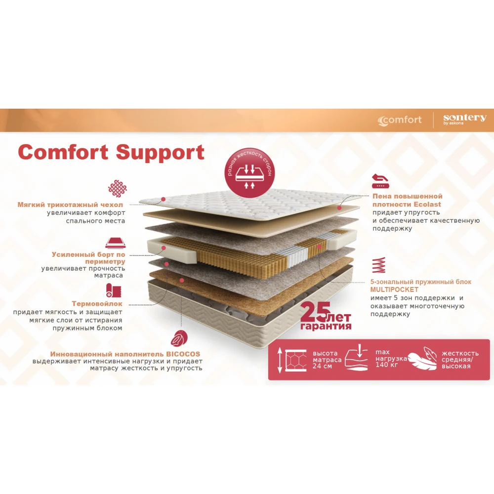 Матрас Sontery Comfort "Support"