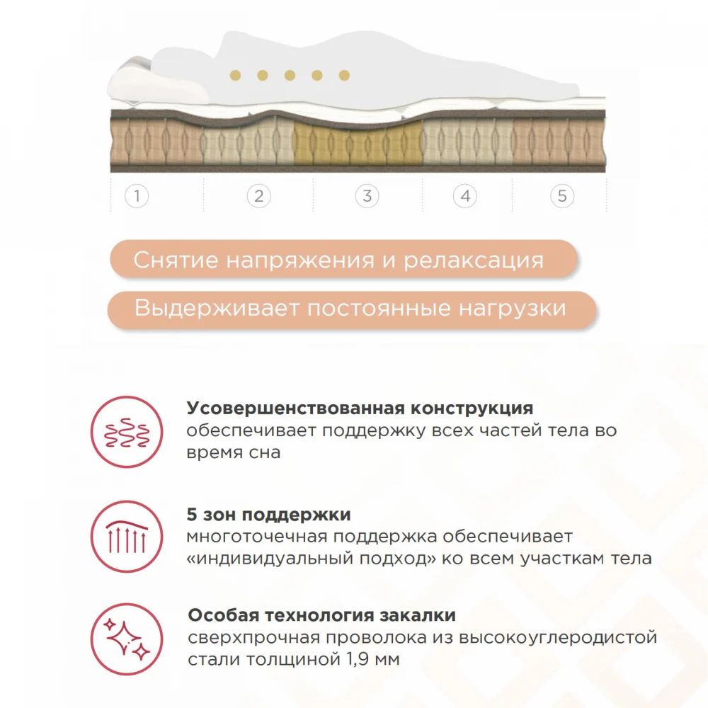 Матрас Sontery Comfort "Support"