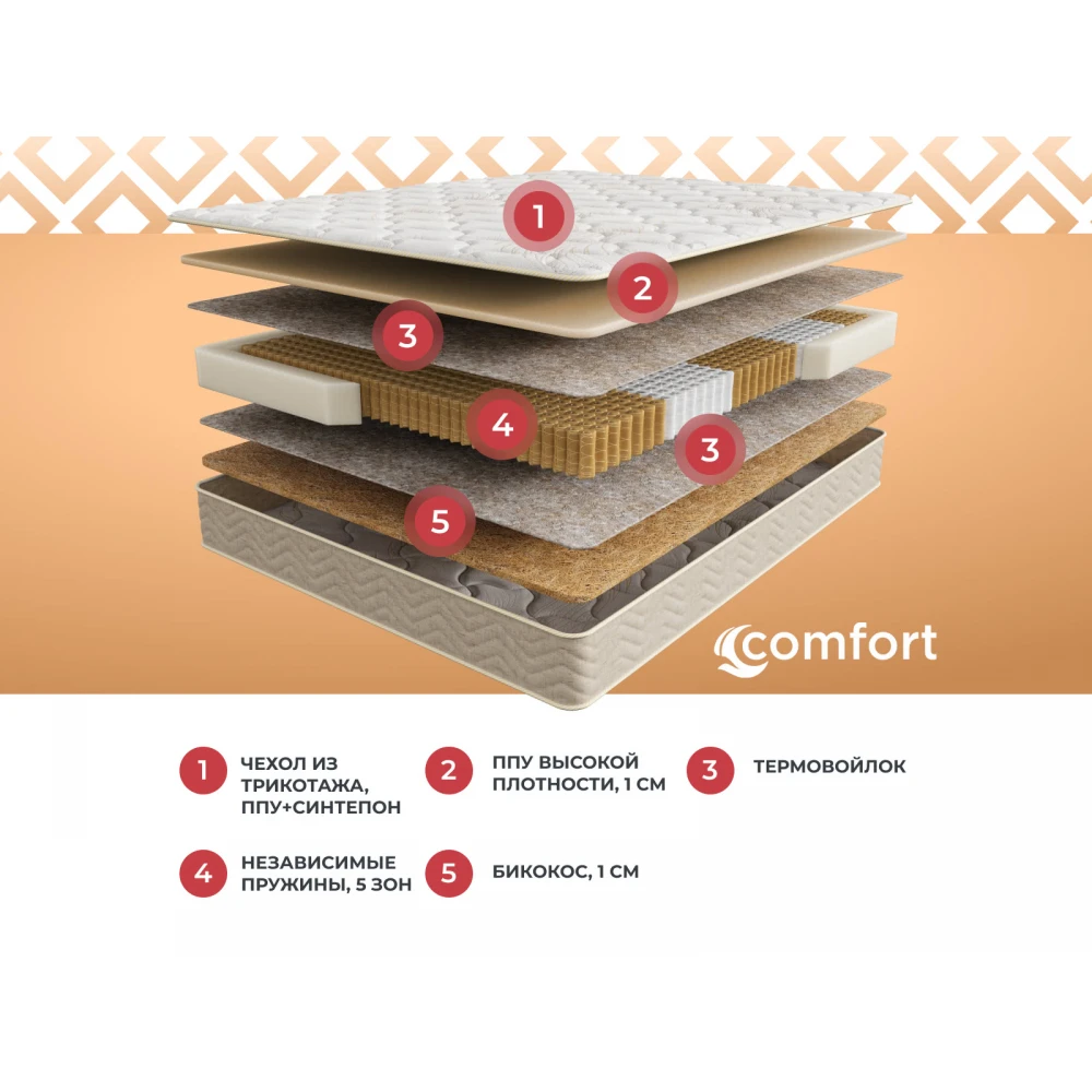 Матрас Sontery Comfort "Support"