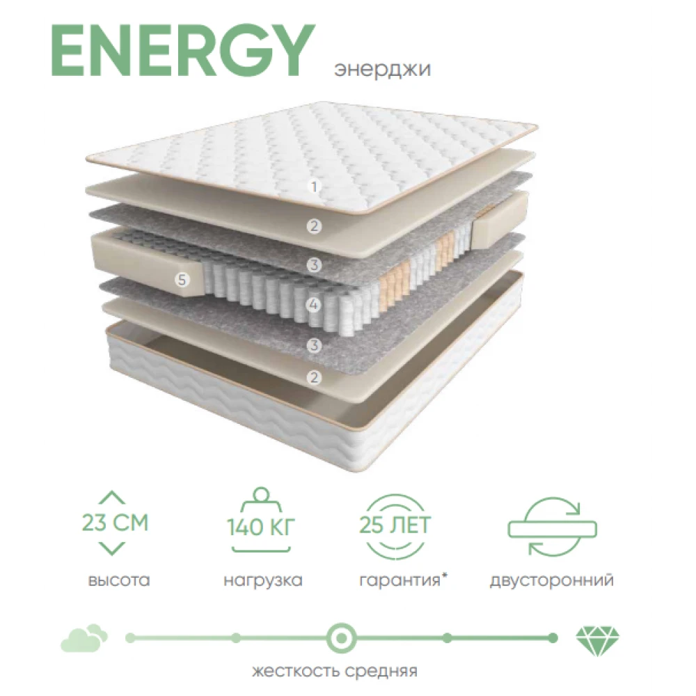 Матрас Sontery Harmony "Energy"